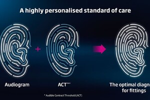 Oticon omarmt diagnostische <em><u>Audible Contrast Threshold Test</u></em>