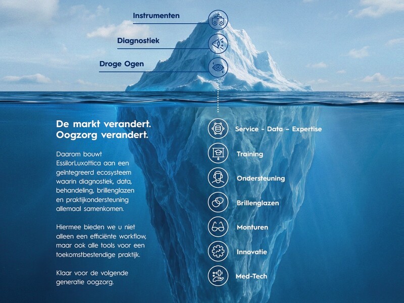 Van instrument naar ecosysteem