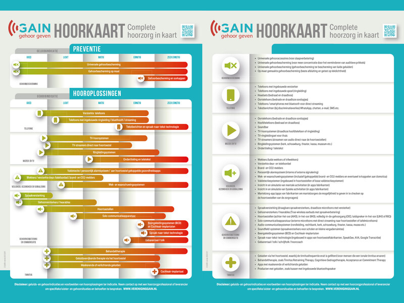 GAIN maakt de hoorzorg inzichtelijk met de Hoorkaart